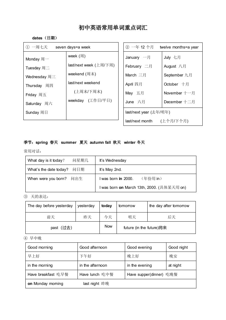 初中英语常用词汇及交际用语