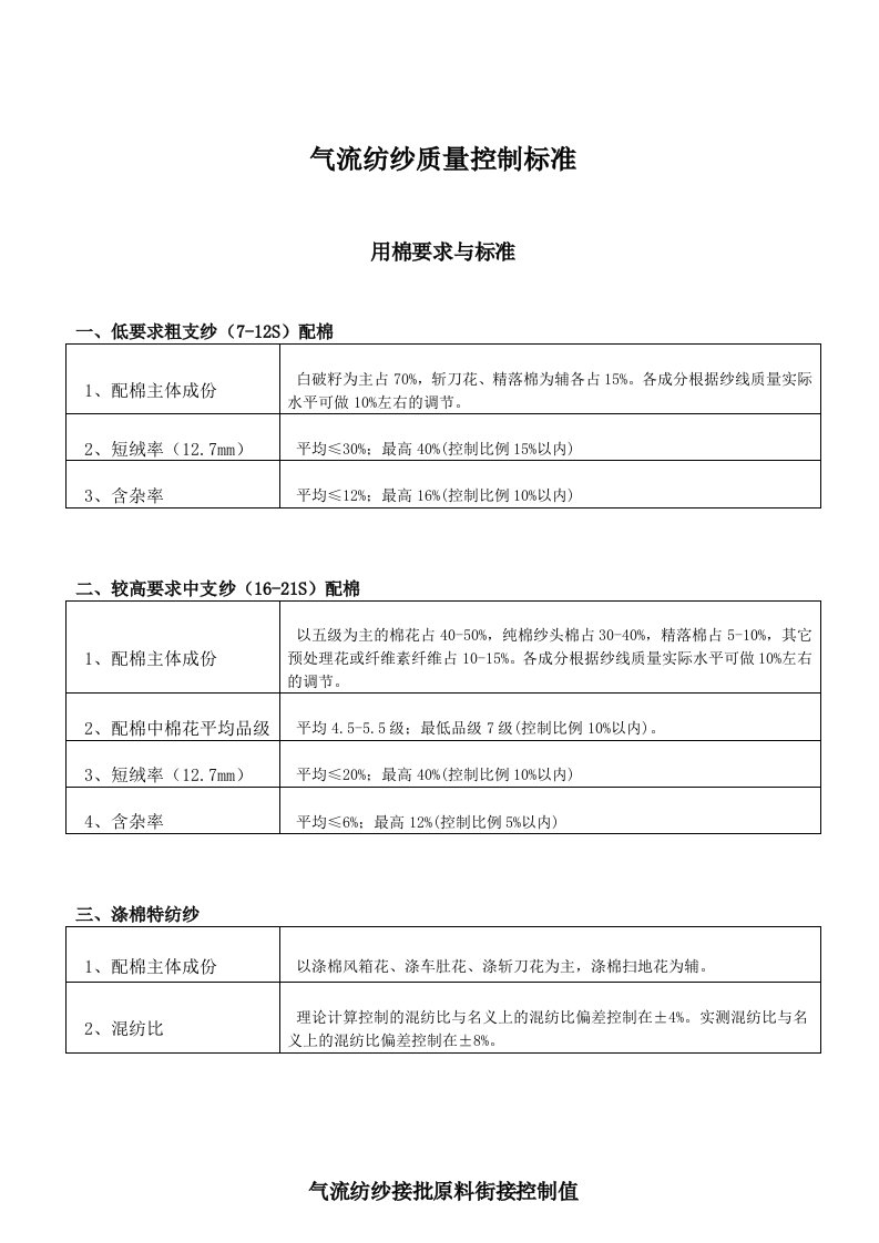 气流纺纱原料控制标准