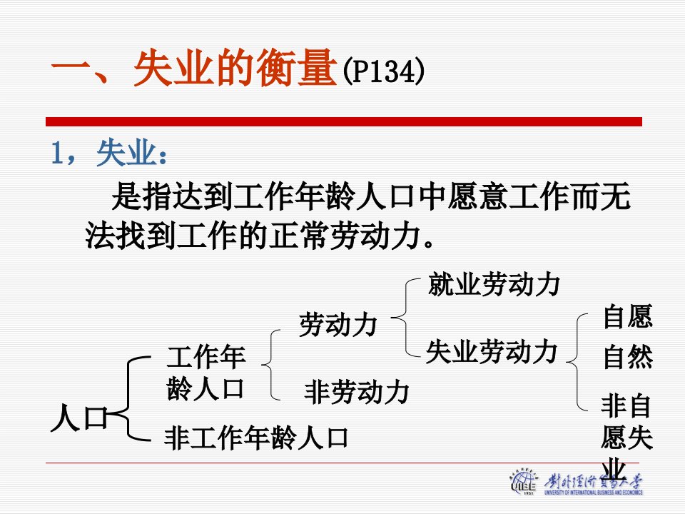 多恩布什宏观经济学课件第七章失业与通货膨胀备课讲稿