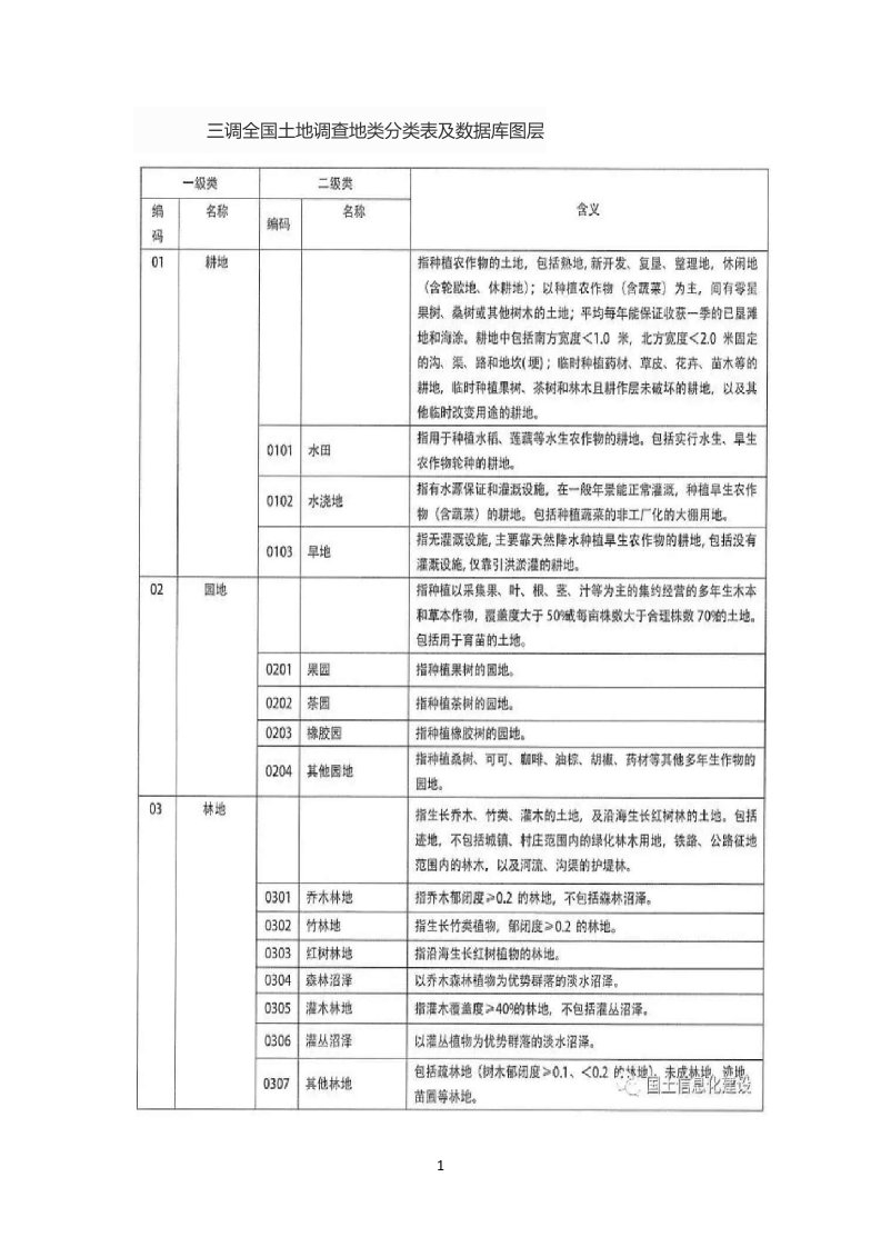 三调全国土地调查地类分类表及数据库图层