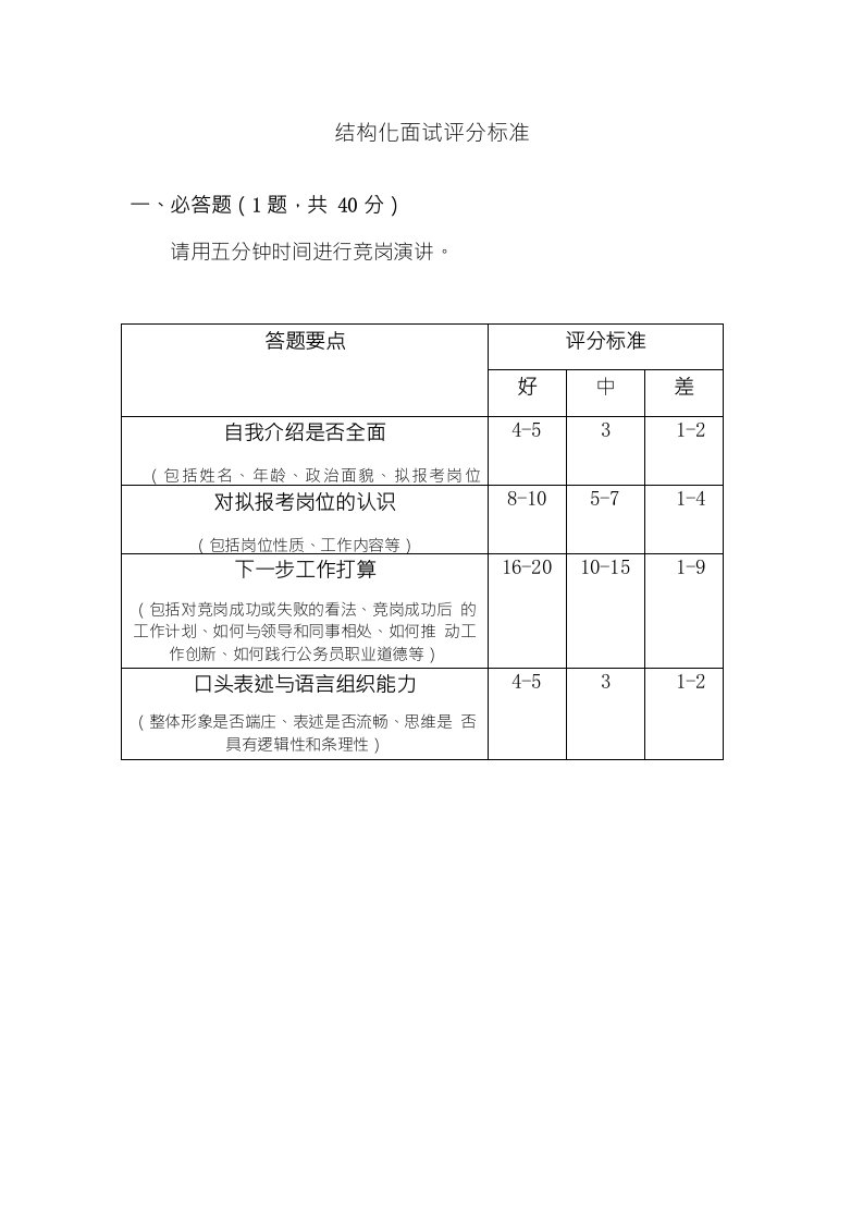 结构化面试评分标准