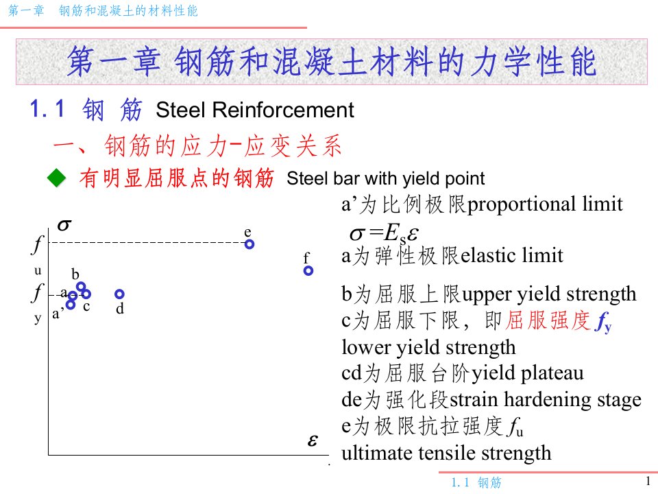 材料力学性能ppt课件