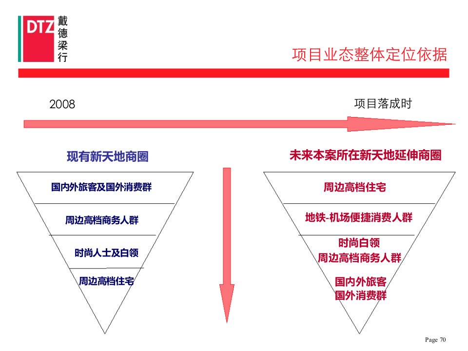 戴德梁行华丽家族43街坊项目策划报告135P二教学内容