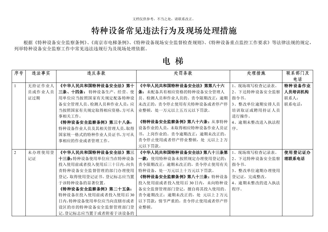 电梯特种设备常见违法行为及现场处置措施