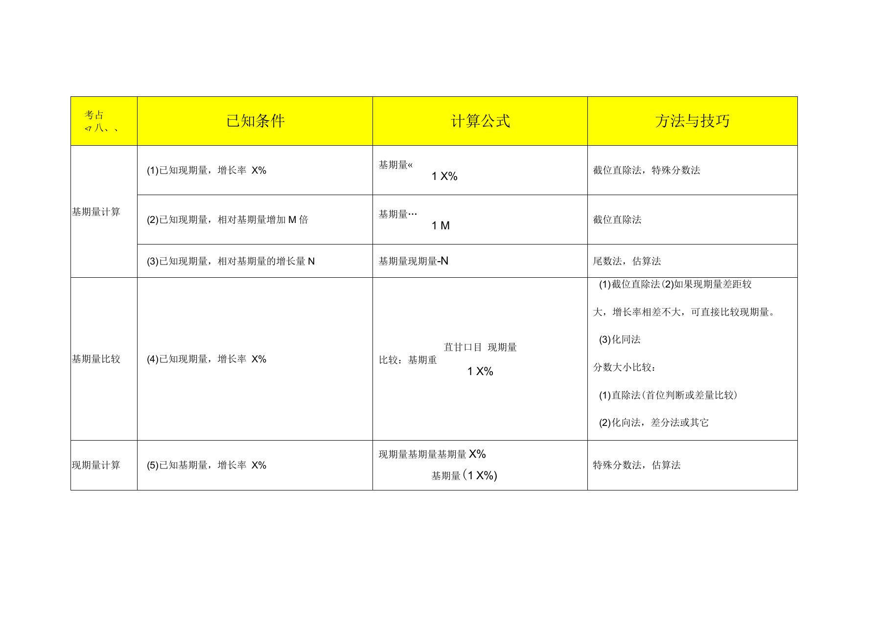 行测资料分析计算公式汇总