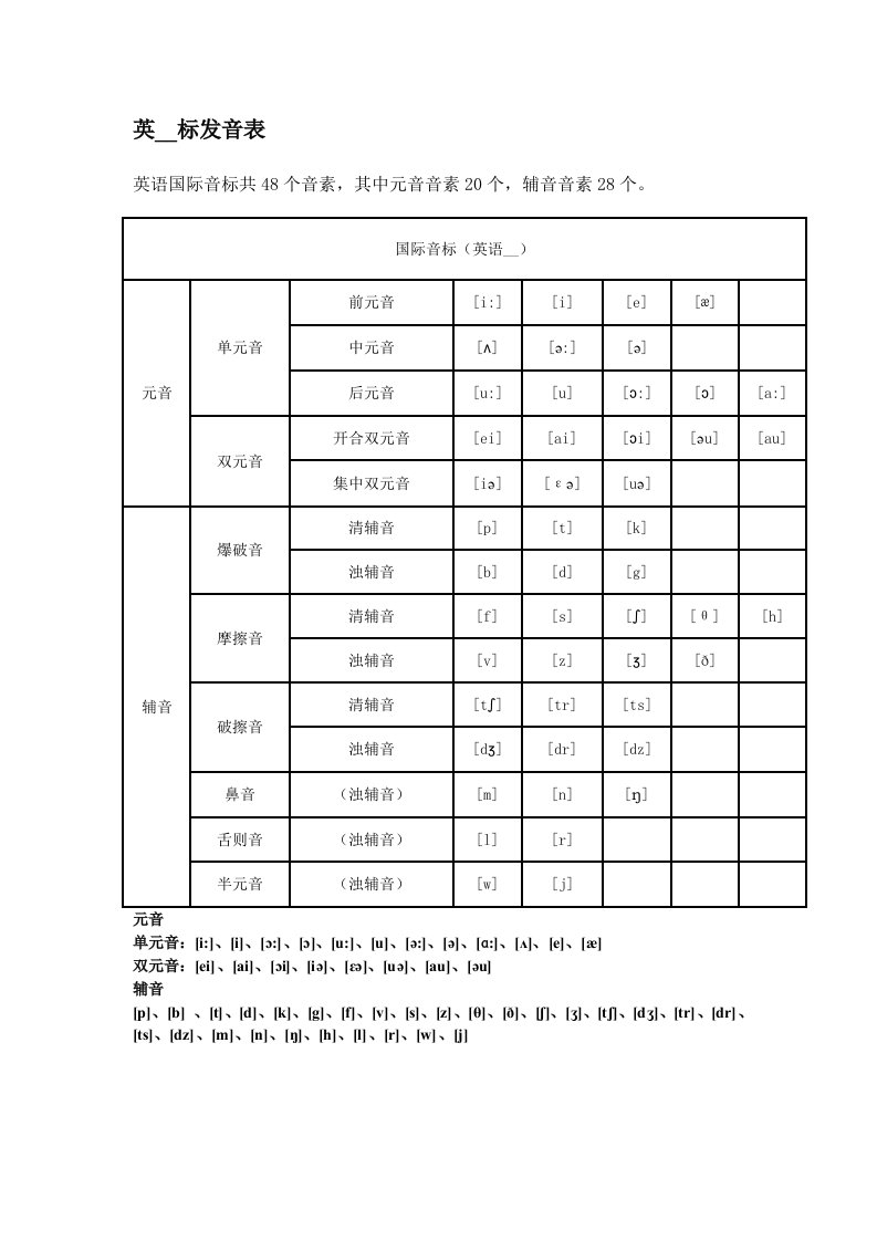 英语音标发音表打印版