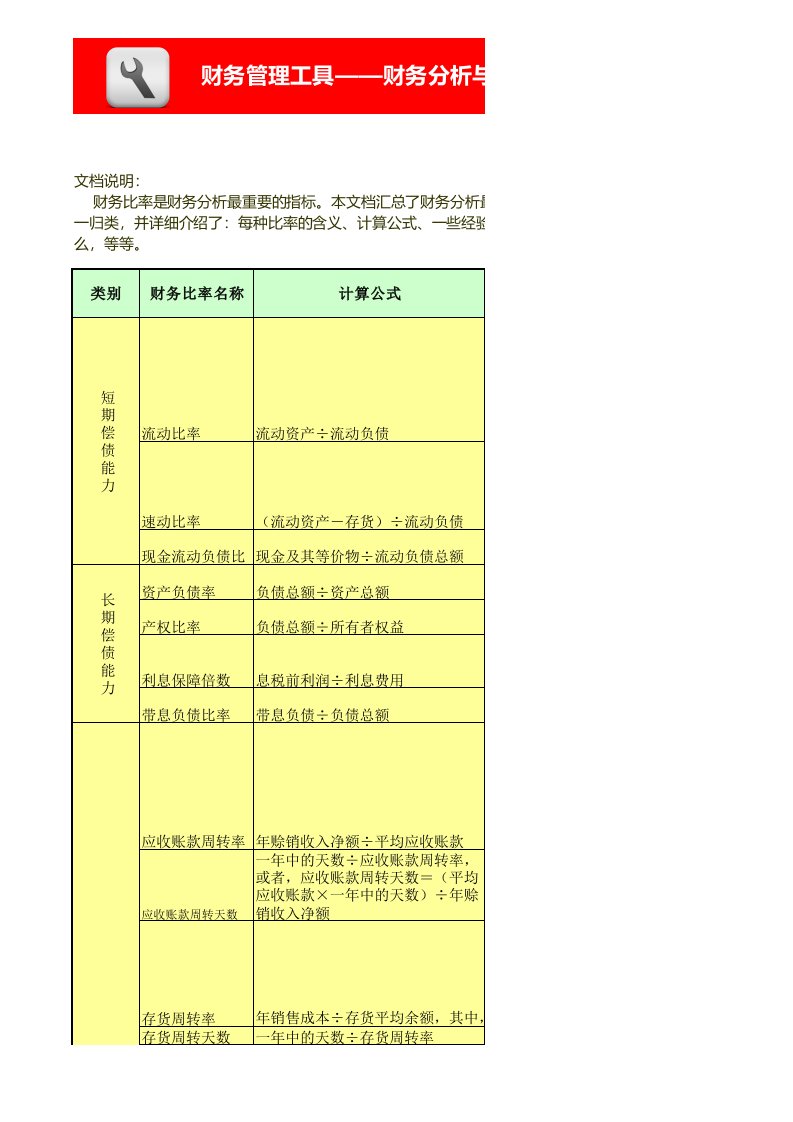 财务部管理-财务比率大全（40种，含义、计算公式、分析说明等）