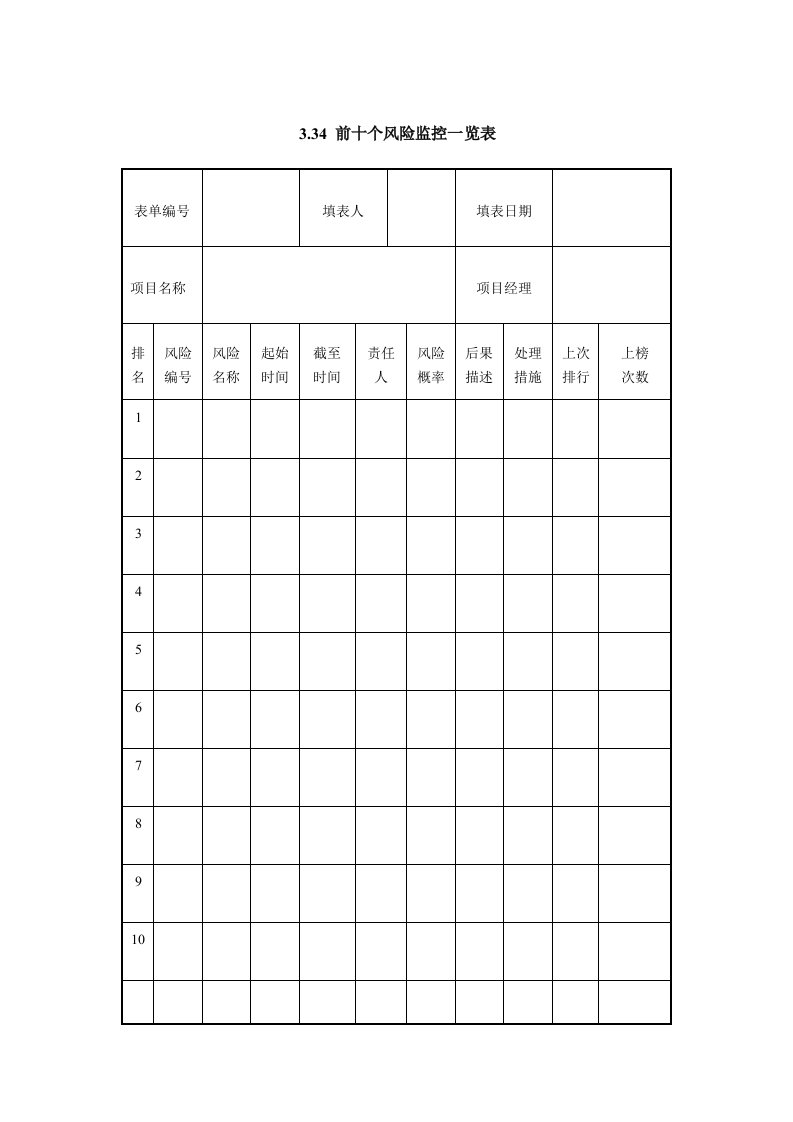 风险管理-IT项目管理334前十个风险监控一览表