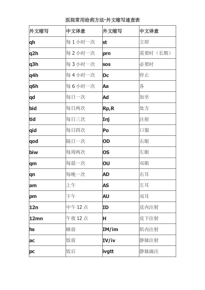 医院常用给药方法