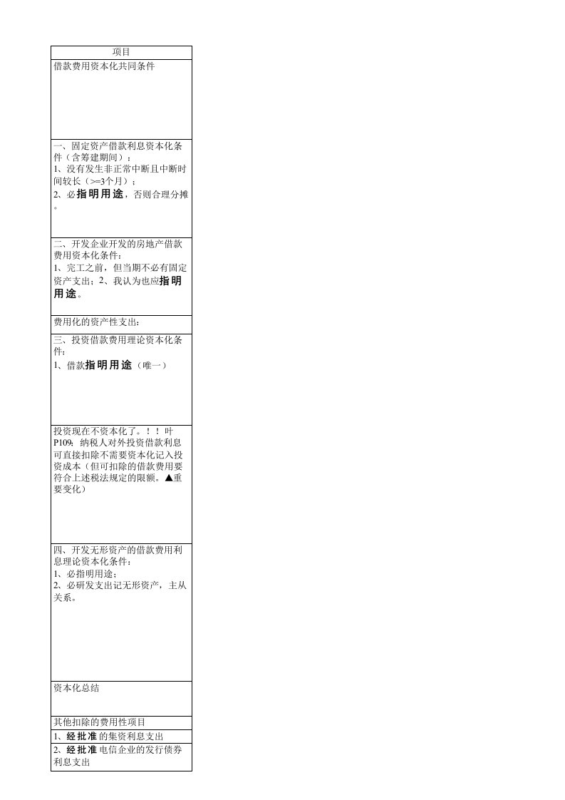 表格模板-14企业所得税表格