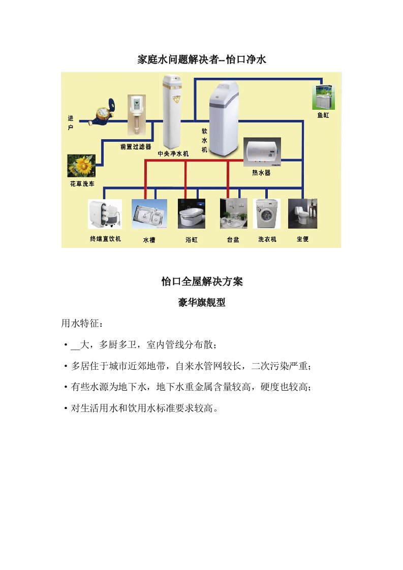 怡口净水全屋解决方案