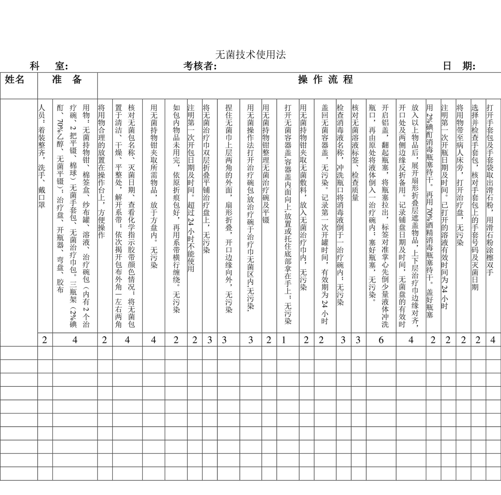 医院无菌技术使用法