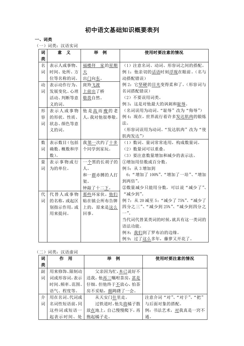 初中人教版语文语法和基础知识