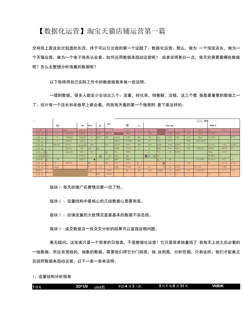 （数据化运营）淘宝天猫店铺运营第一篇