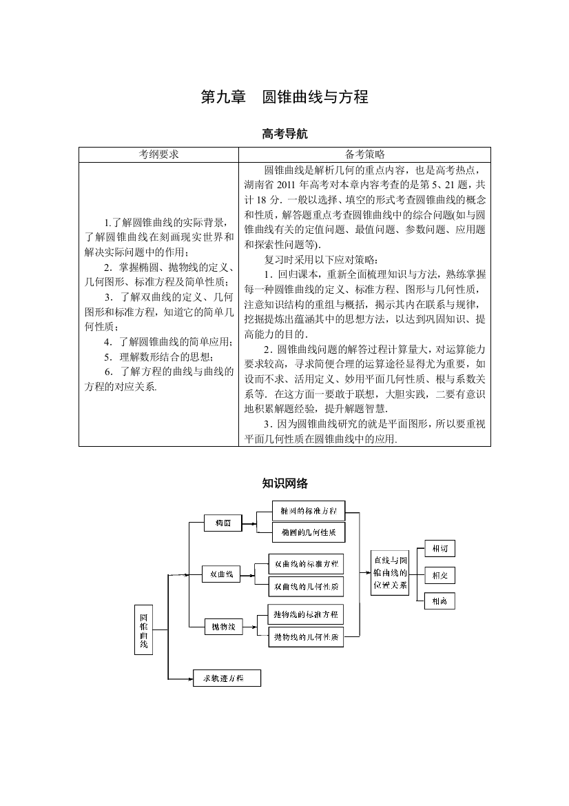 第九章程——圆锥曲线