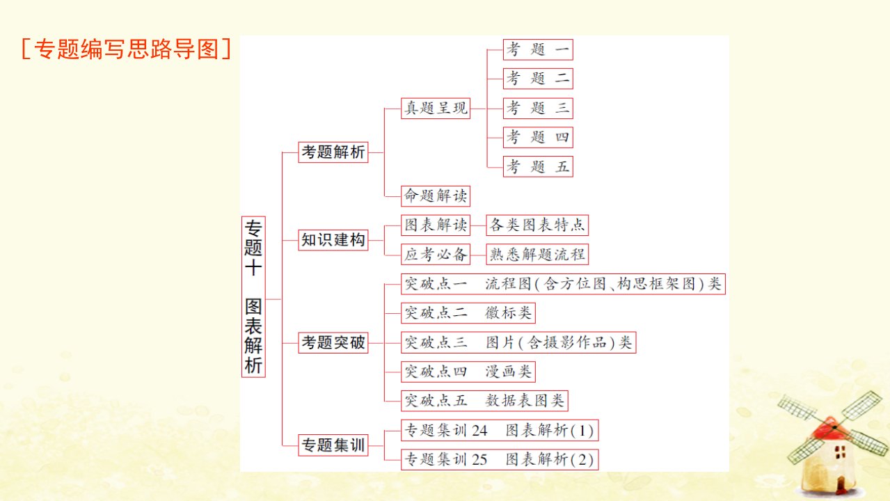 广东专用2023版高考语文一轮总复习第三部分语言文字运用专题十图表解析课件