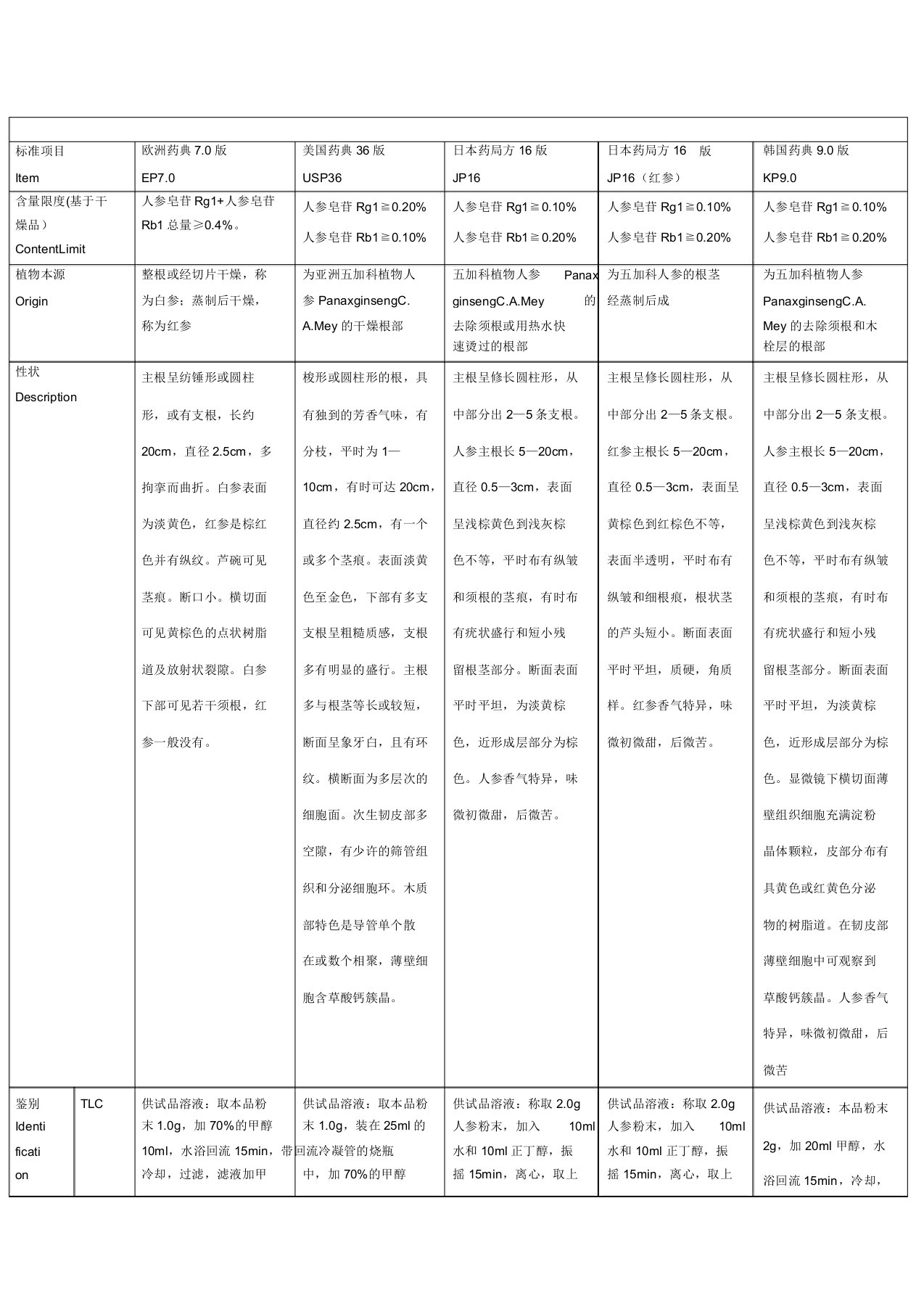 人参表格版题库