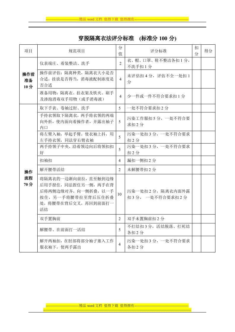 穿脱隔离衣法操作规程及评分标准