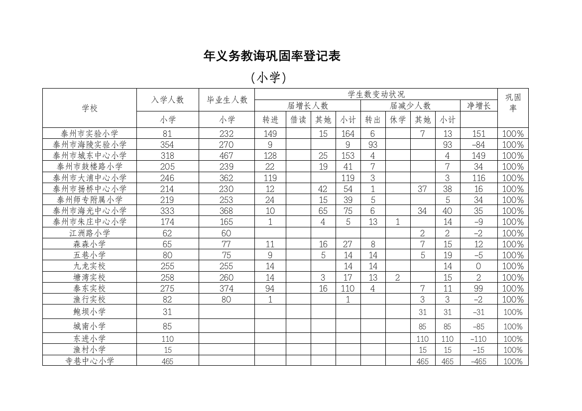 年义务教育巩固率统计表样本