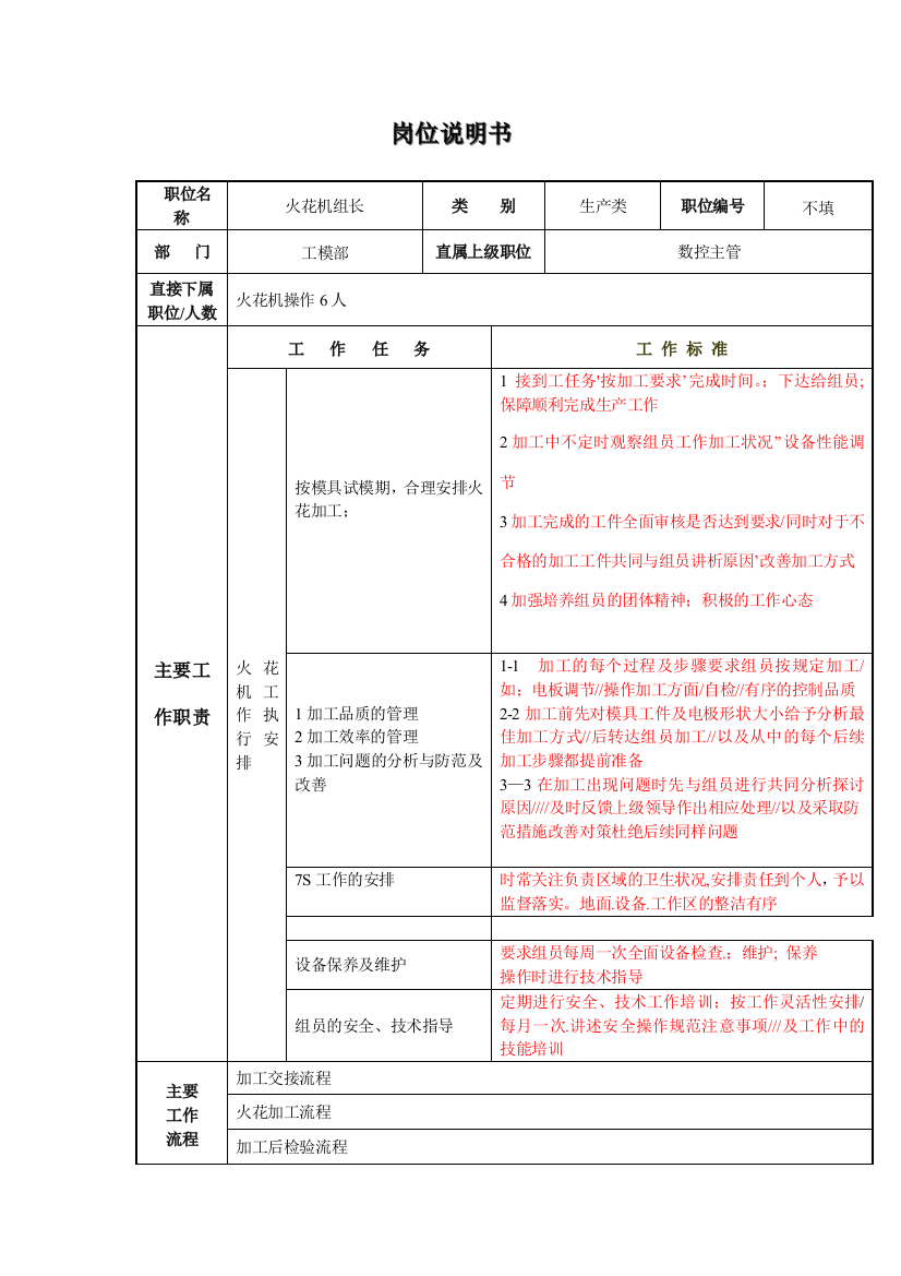 火花机岗位说明书