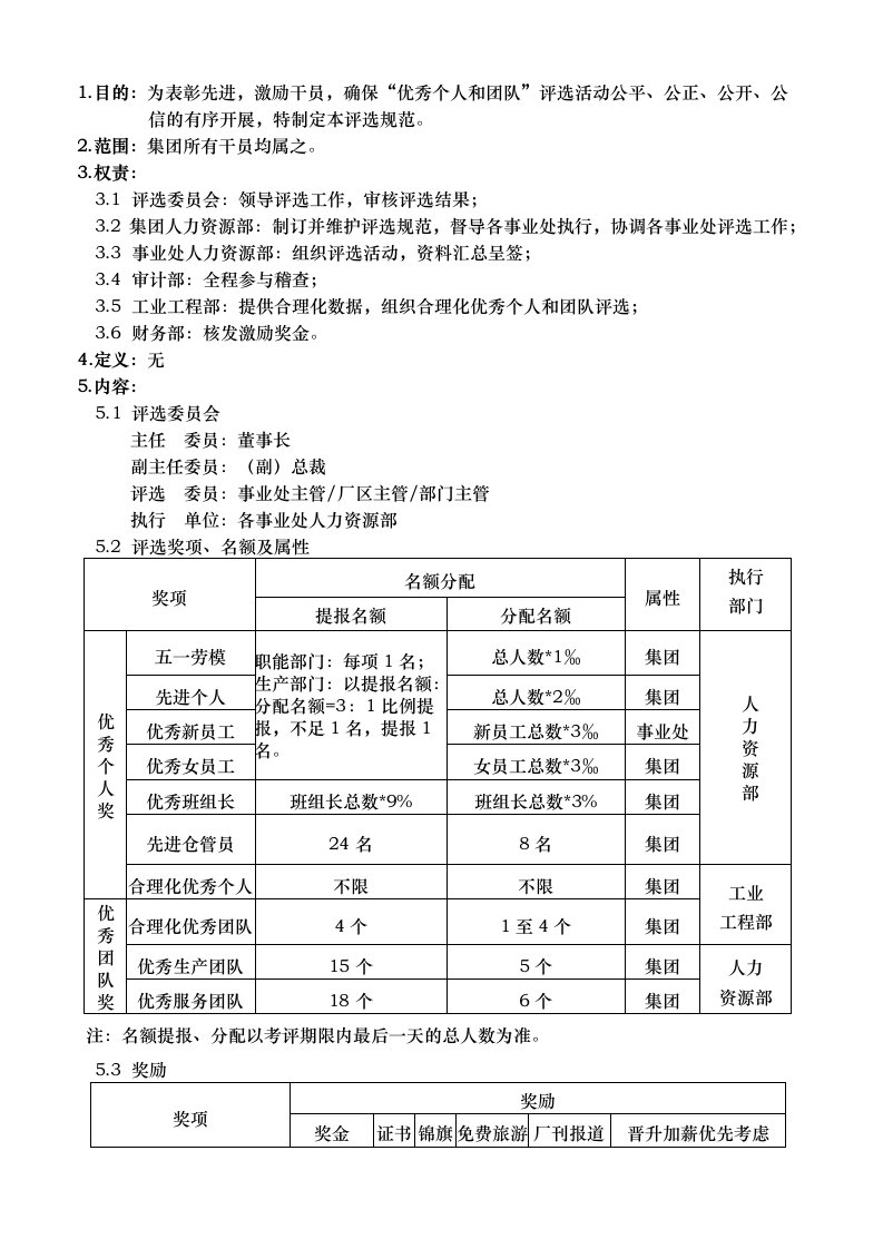 优秀个人、团队评选规范