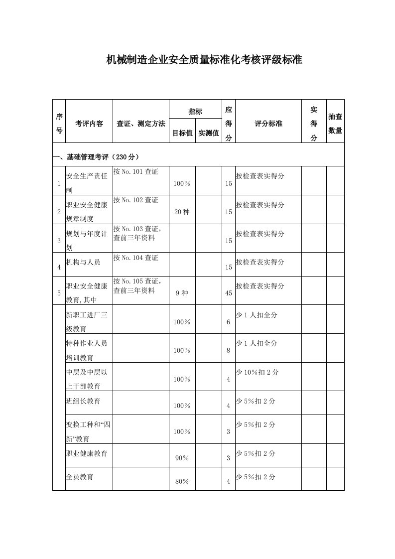 机械行业-29机械制造企业安全质量标准化考核评级标准1