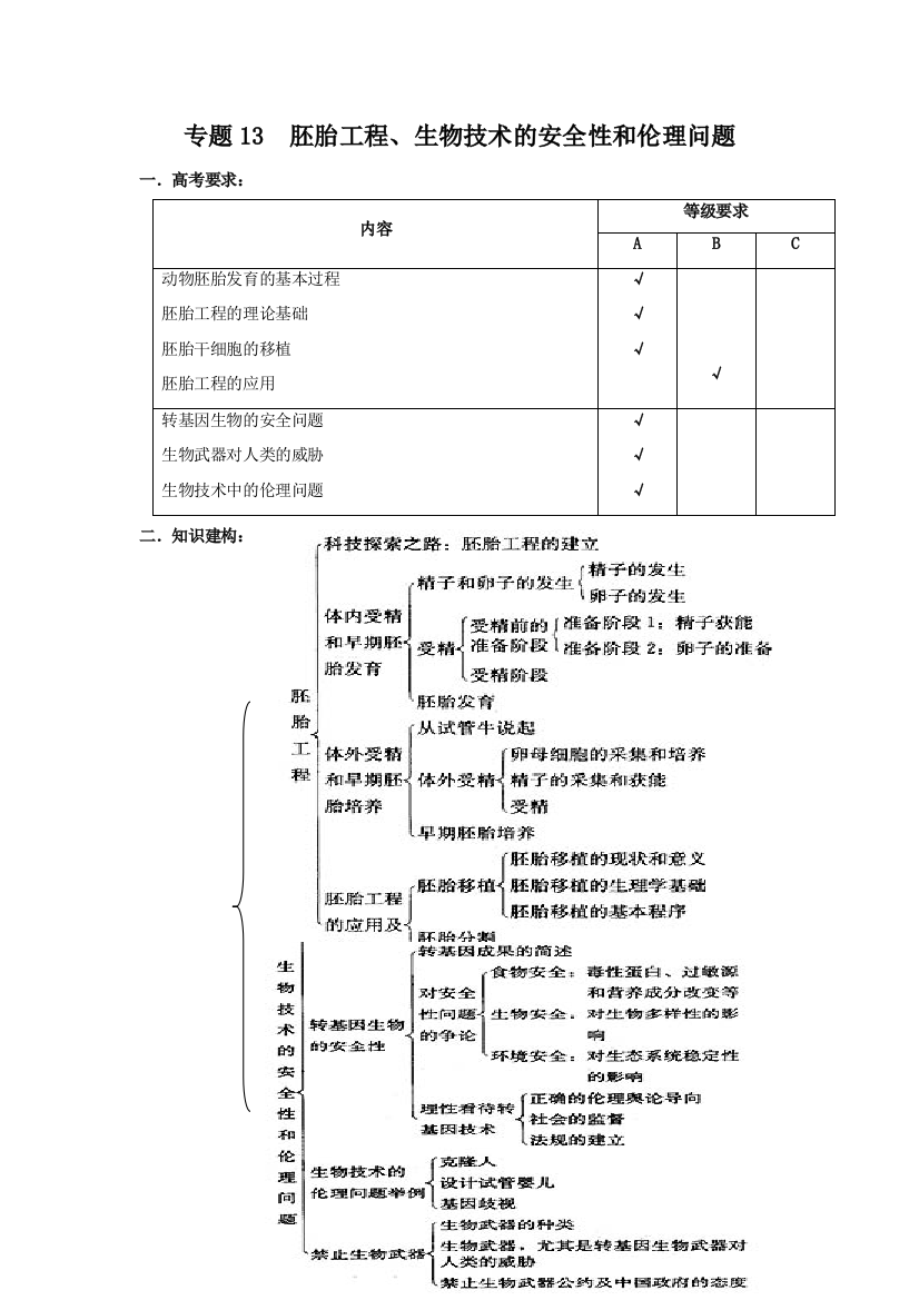 专题13