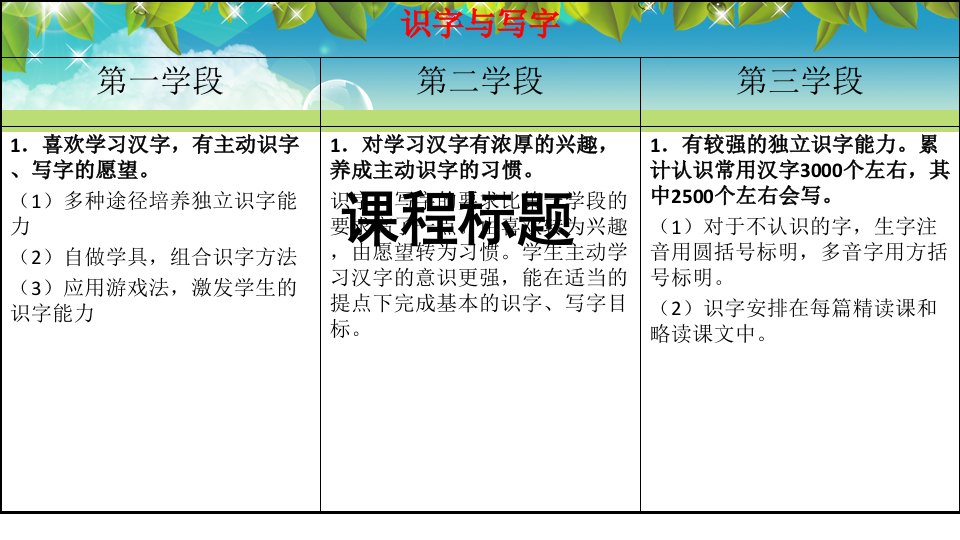 小学语文课标目标解读ppt课件