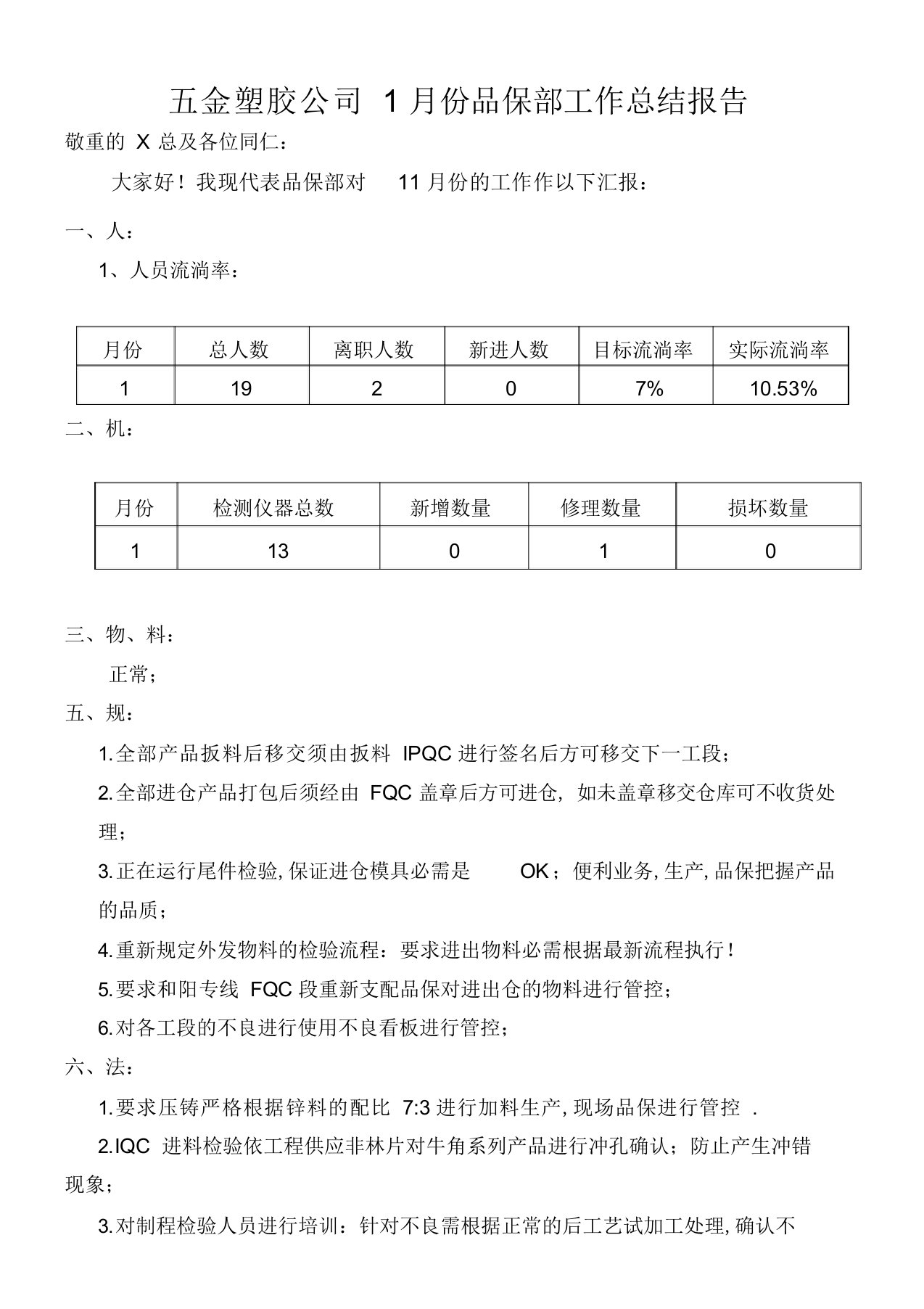 2022年五金塑胶公司1月份品保部工作总结报告