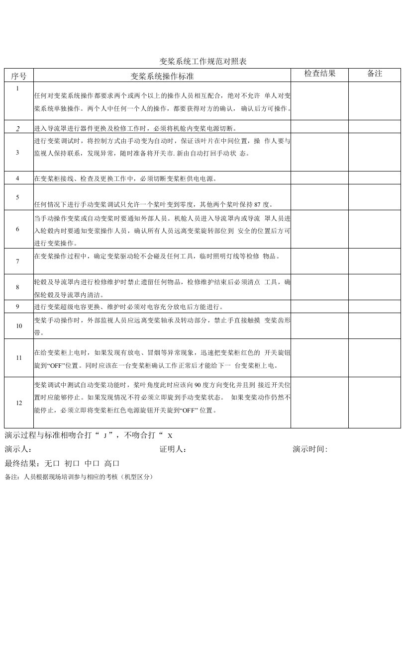 变桨系统操作对照表