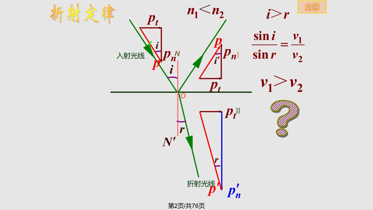 理学竞赛波动光学与量子理论拾零