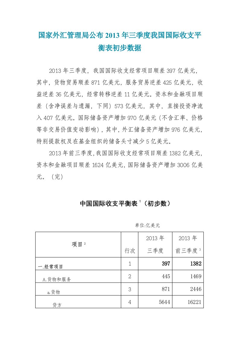 季度我国国际收支平衡表初步数据