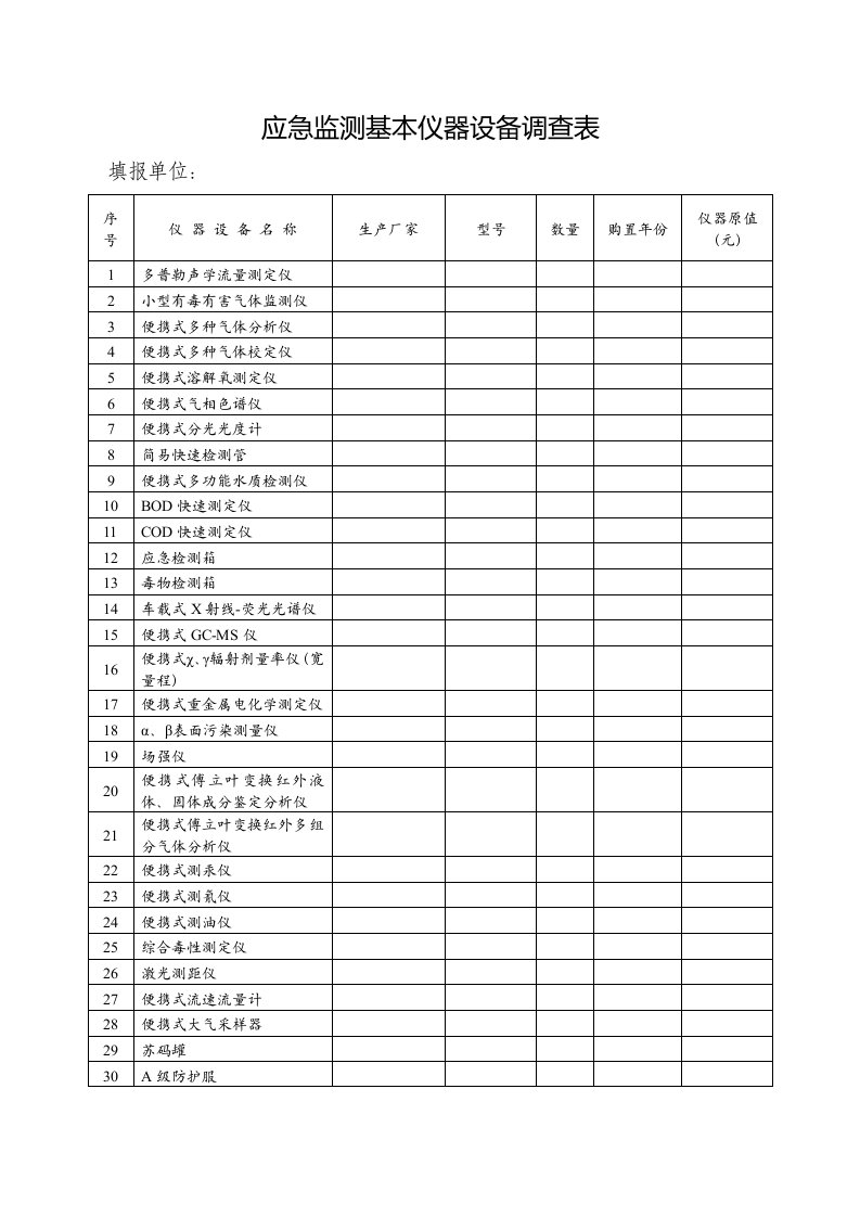 应急监测基本仪器设备调查表