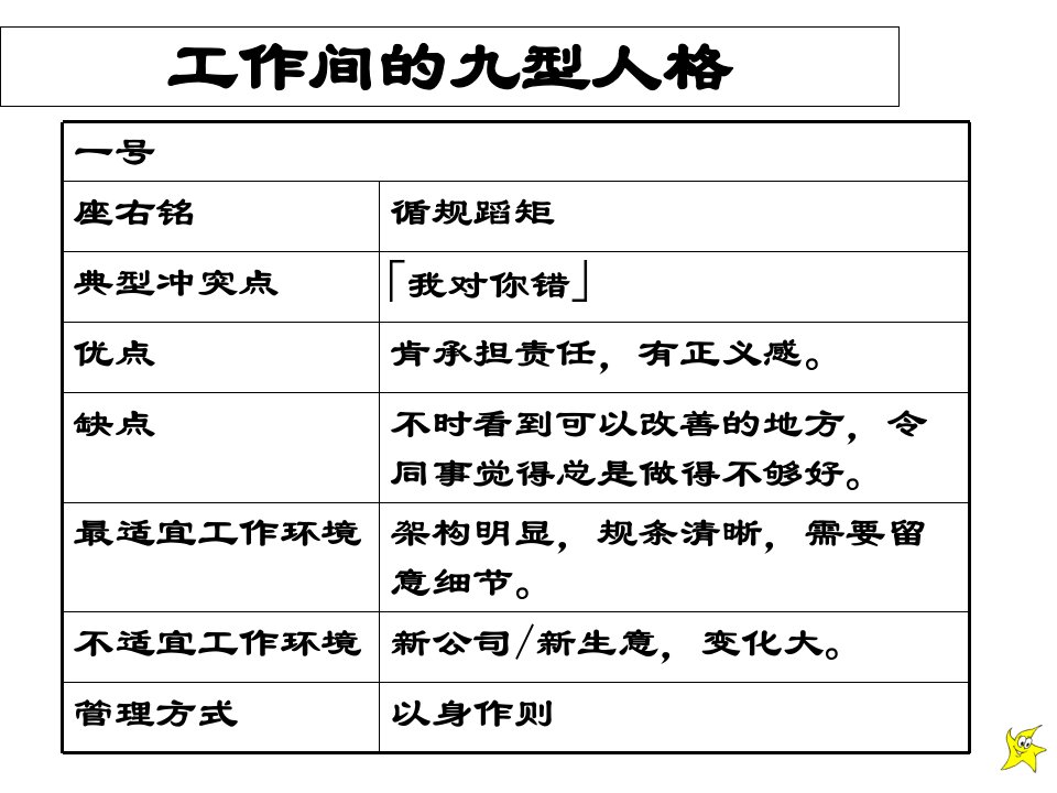 工作间的九型人格