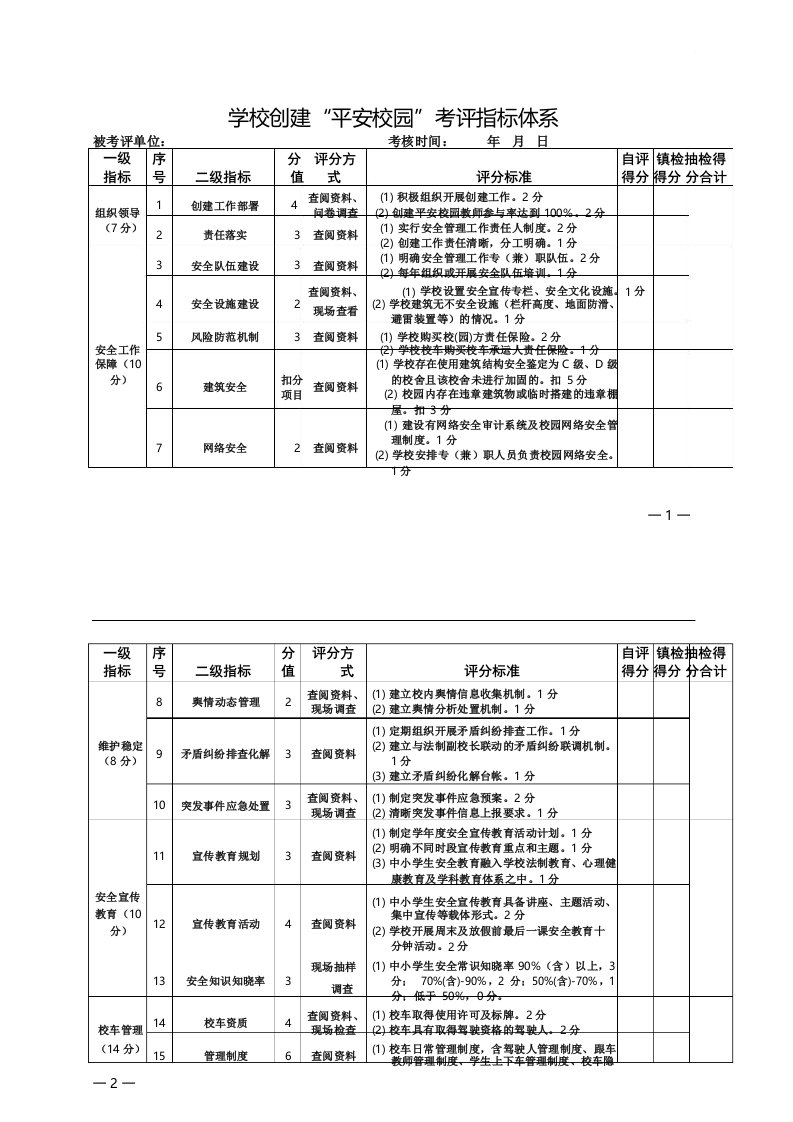 学校创建“平安校园”考评指标体系