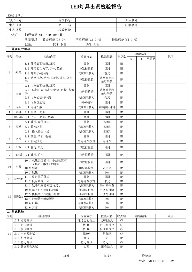 LED灯具出货检验报告