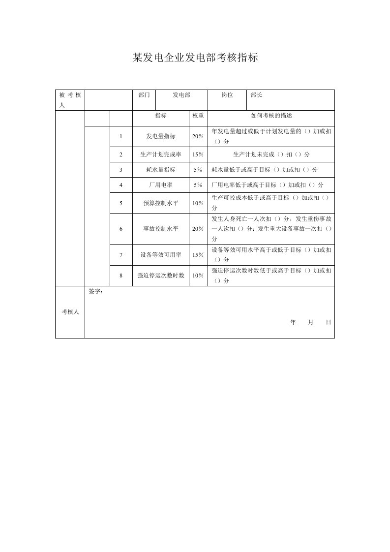 精选某发电企业发电部考核指标