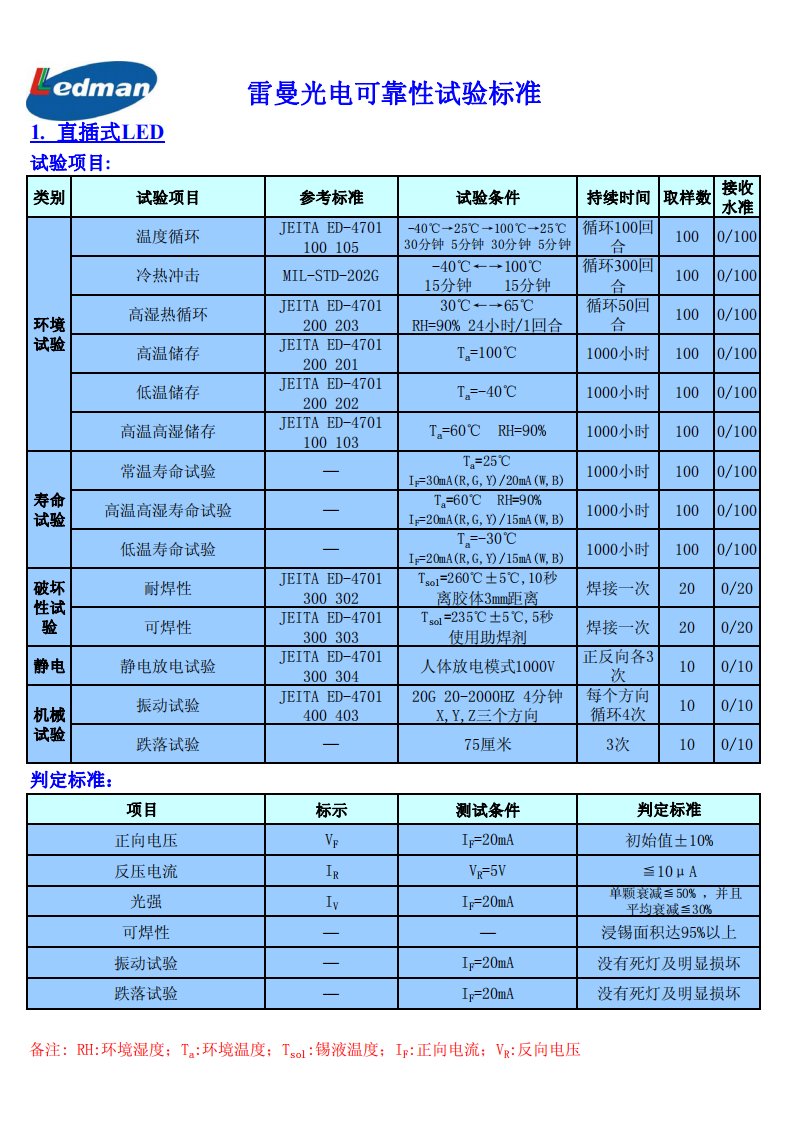 雷曼光电可靠性试验