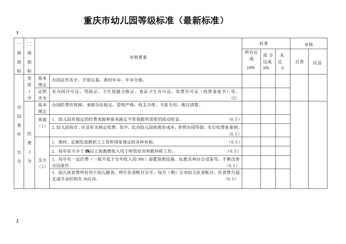 重庆市幼儿园等级评定标准