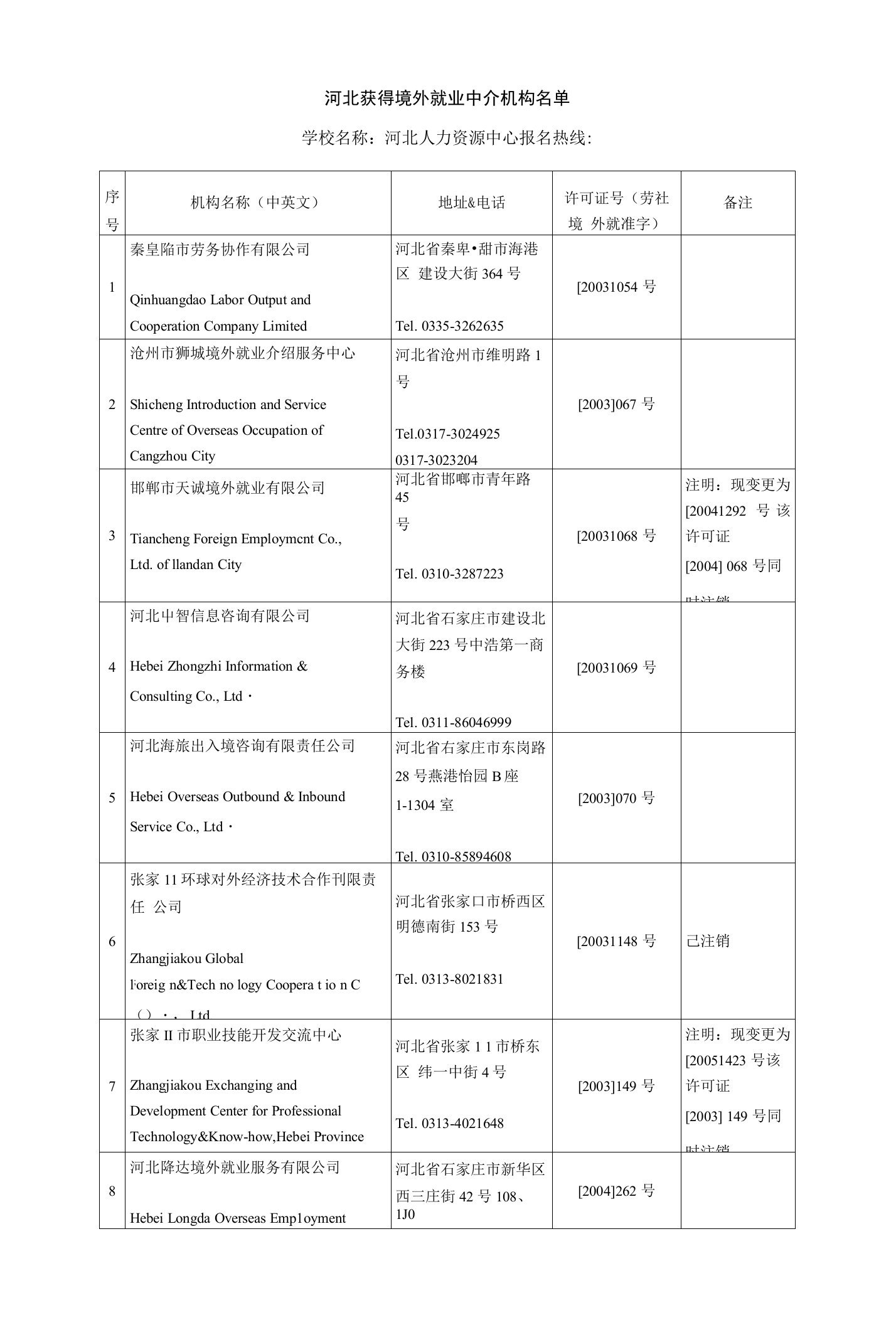 河北获得境外就业中介机构名单