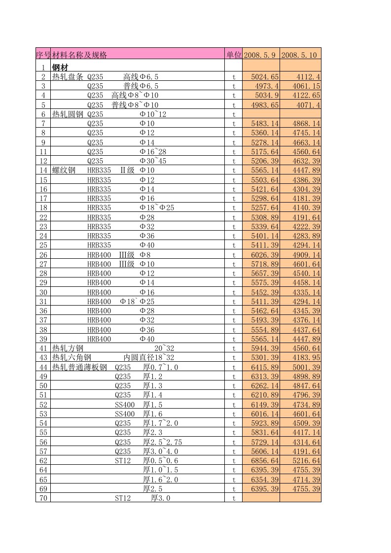 长沙建设造价电子表格1