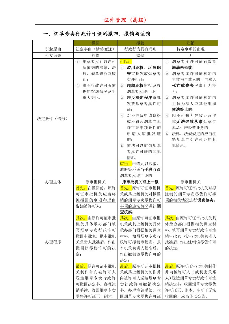 新版技能鉴定教材知识点整理(高级烟草专卖管理员)