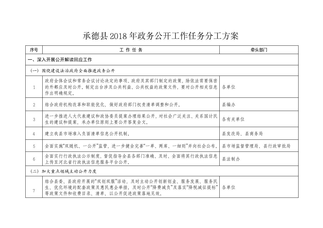 承德2018年政务公开工作任务分工方案