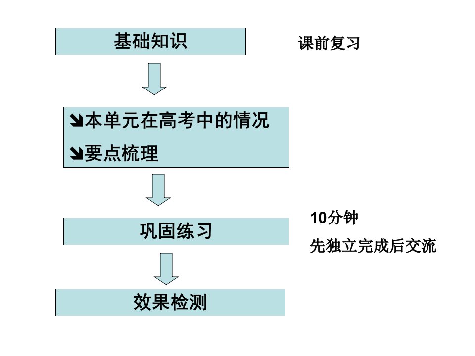 光电效应高三复习公开课ppt课件