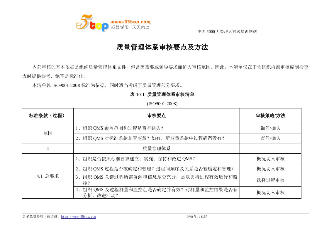 ISO9001管理体系审核要点及方法