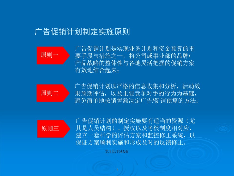 麦肯锡康佳系列手册之广告促销计划流程实施手册