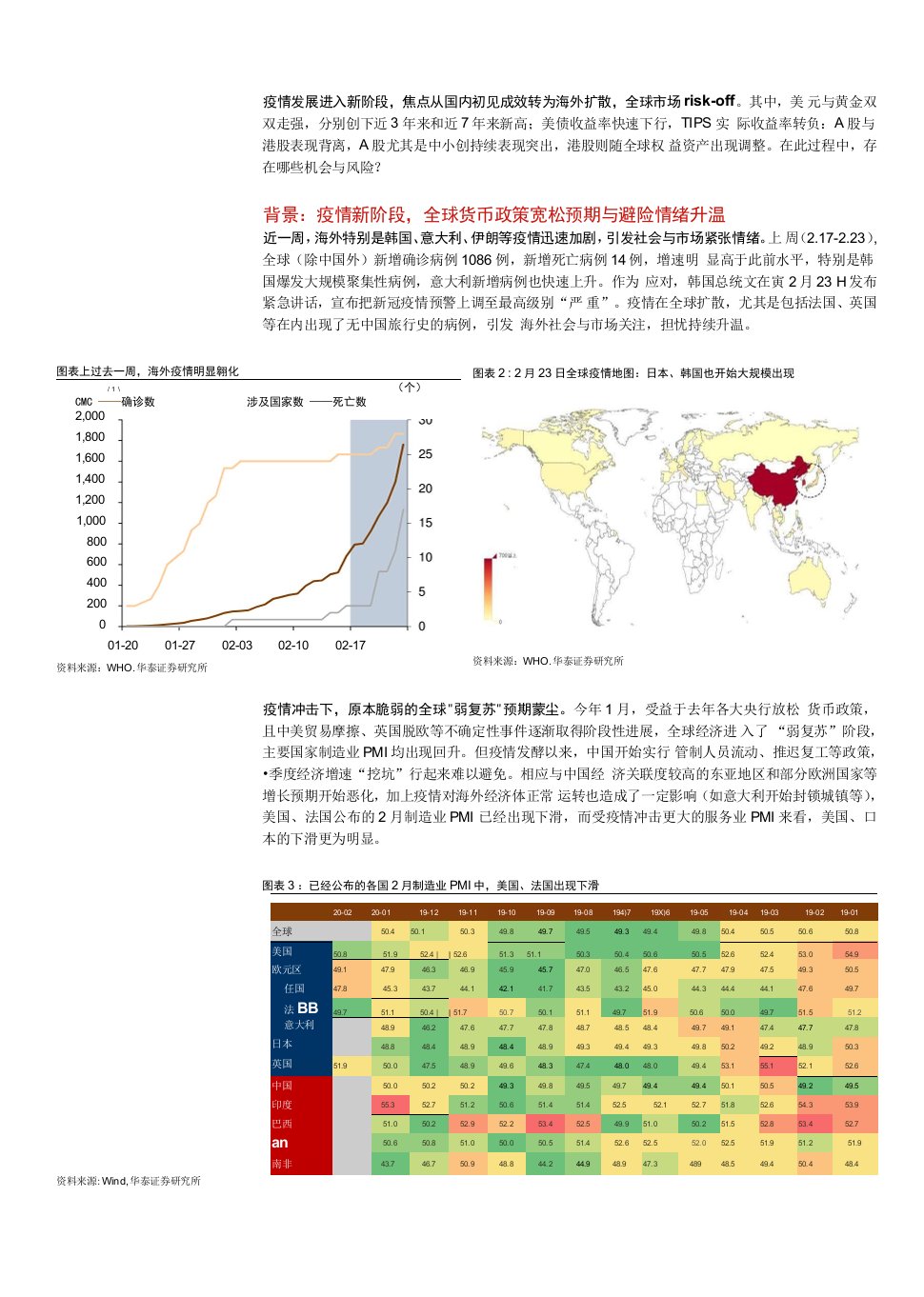 从疫情海外扩散到全球risk~off