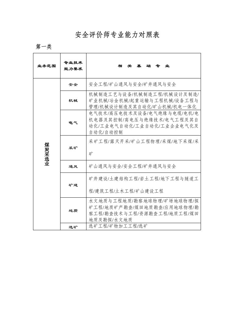 安全评价师专业能力对照表