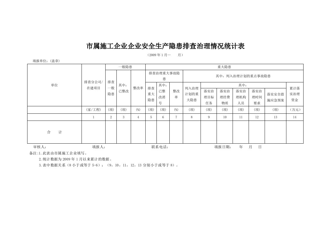 企业安全隐患排查统计表(填)