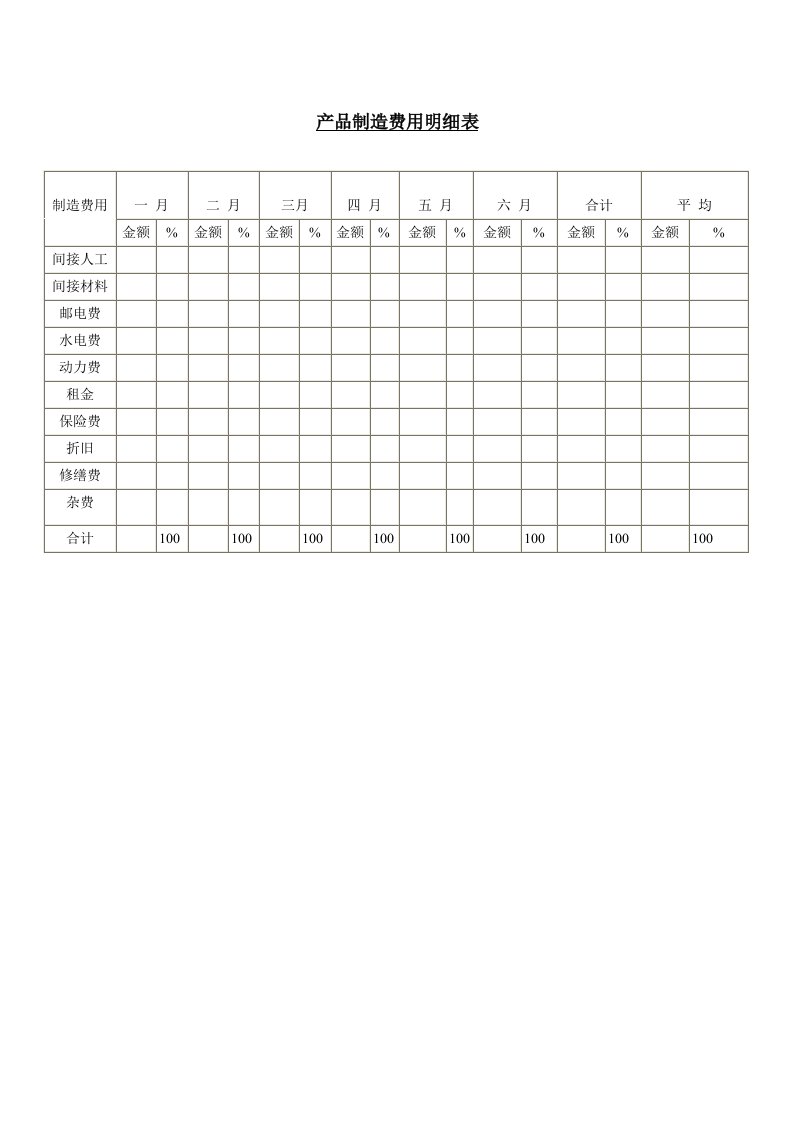 产品制造费用明细表